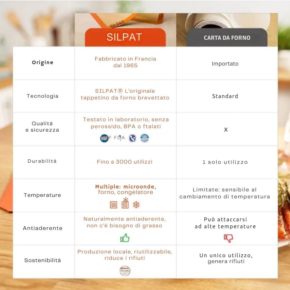 Tappetino Forno Multiuso Silpat 420 x 295 mm I Maison Demarle - immagine 6