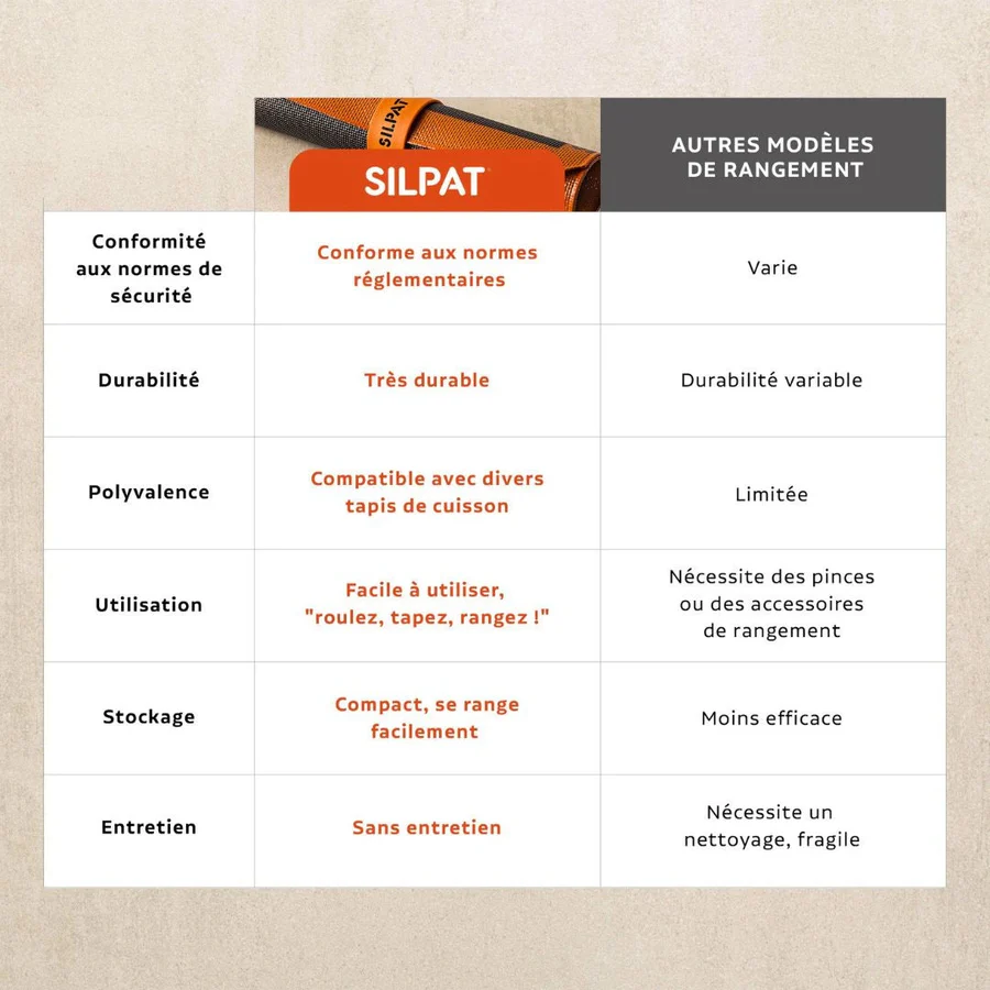 Silband - mat storage ustensil - immagine 5