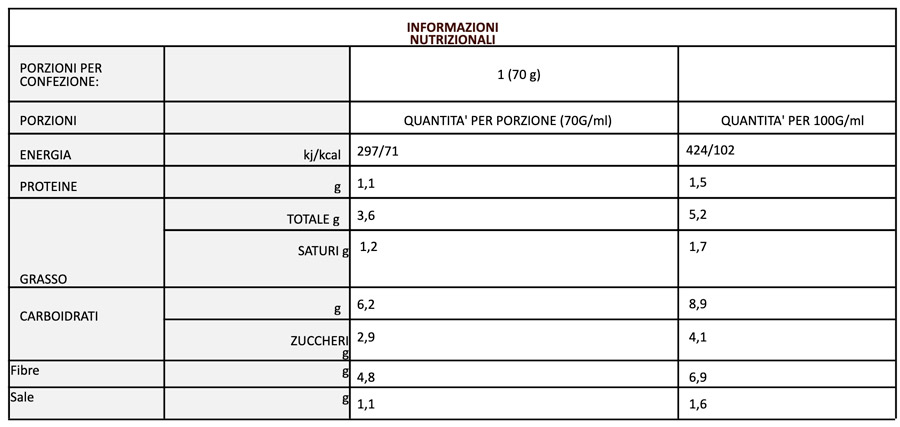 Alternative view of Sugo al Basilico