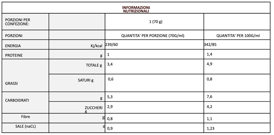 Alternative view of Sugo Peperoni e Pecorino - Pack 3 Pezzi