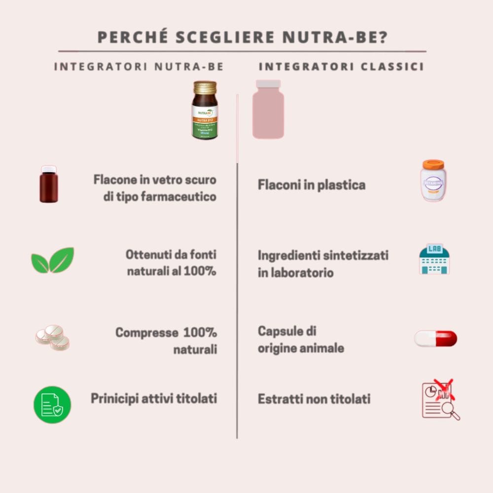 NUTRA B12 25mcg | per bambini da 4-10 anni | 120 compresse - immagine 5
